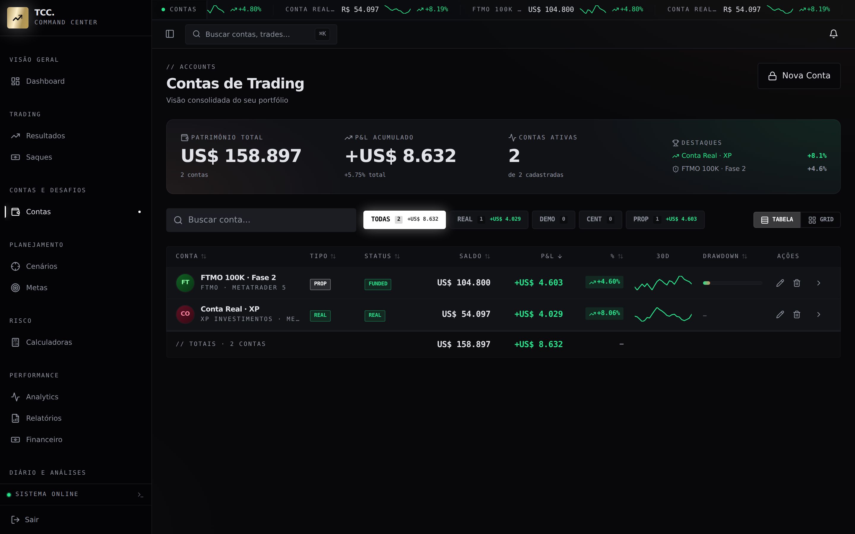 Tela de contas de trading do TCC