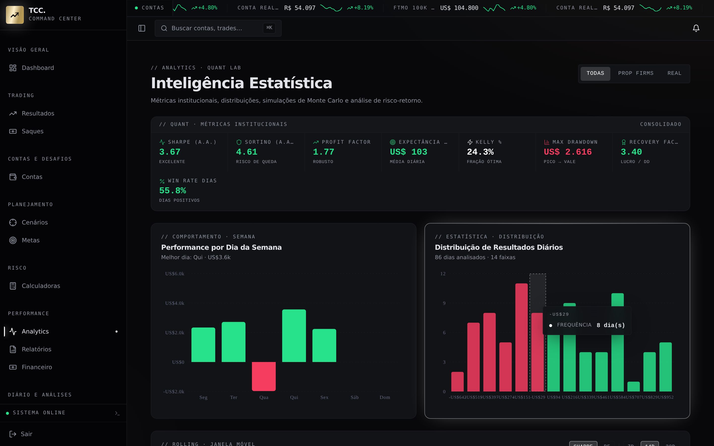 Tela de analytics quantitativo do TCC