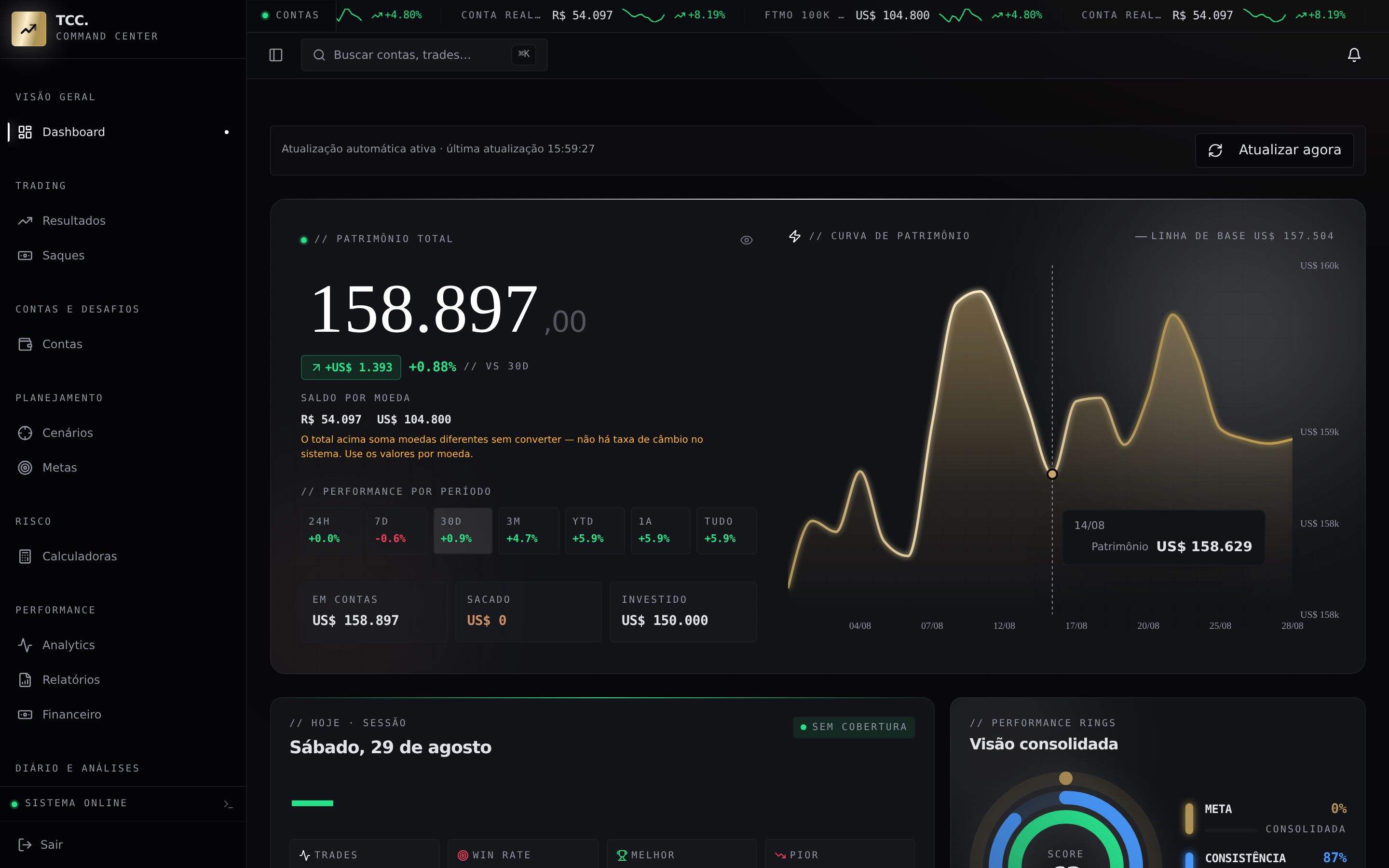 Dashboard do TCC com curva de patrimônio e contas consolidadas