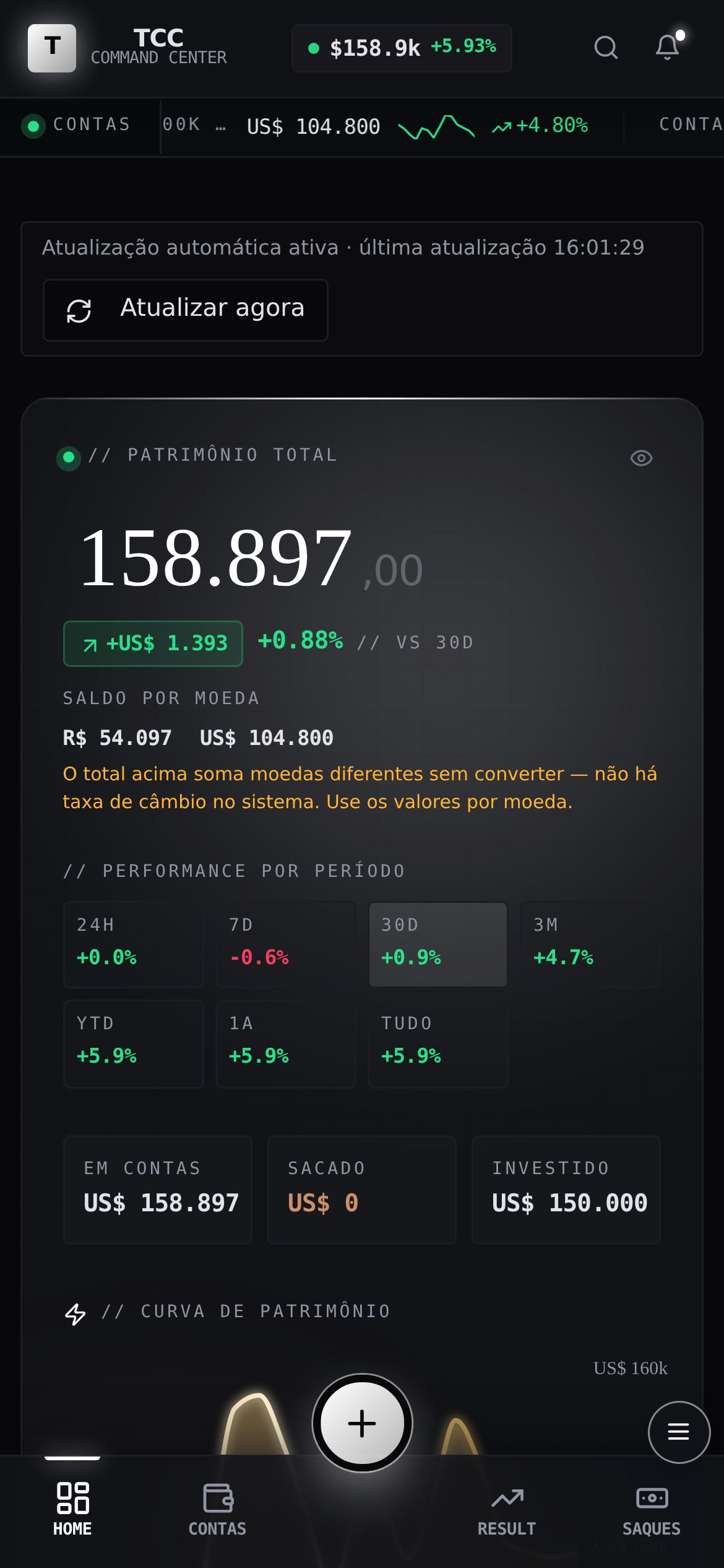 Dashboard do TCC aberto no celular