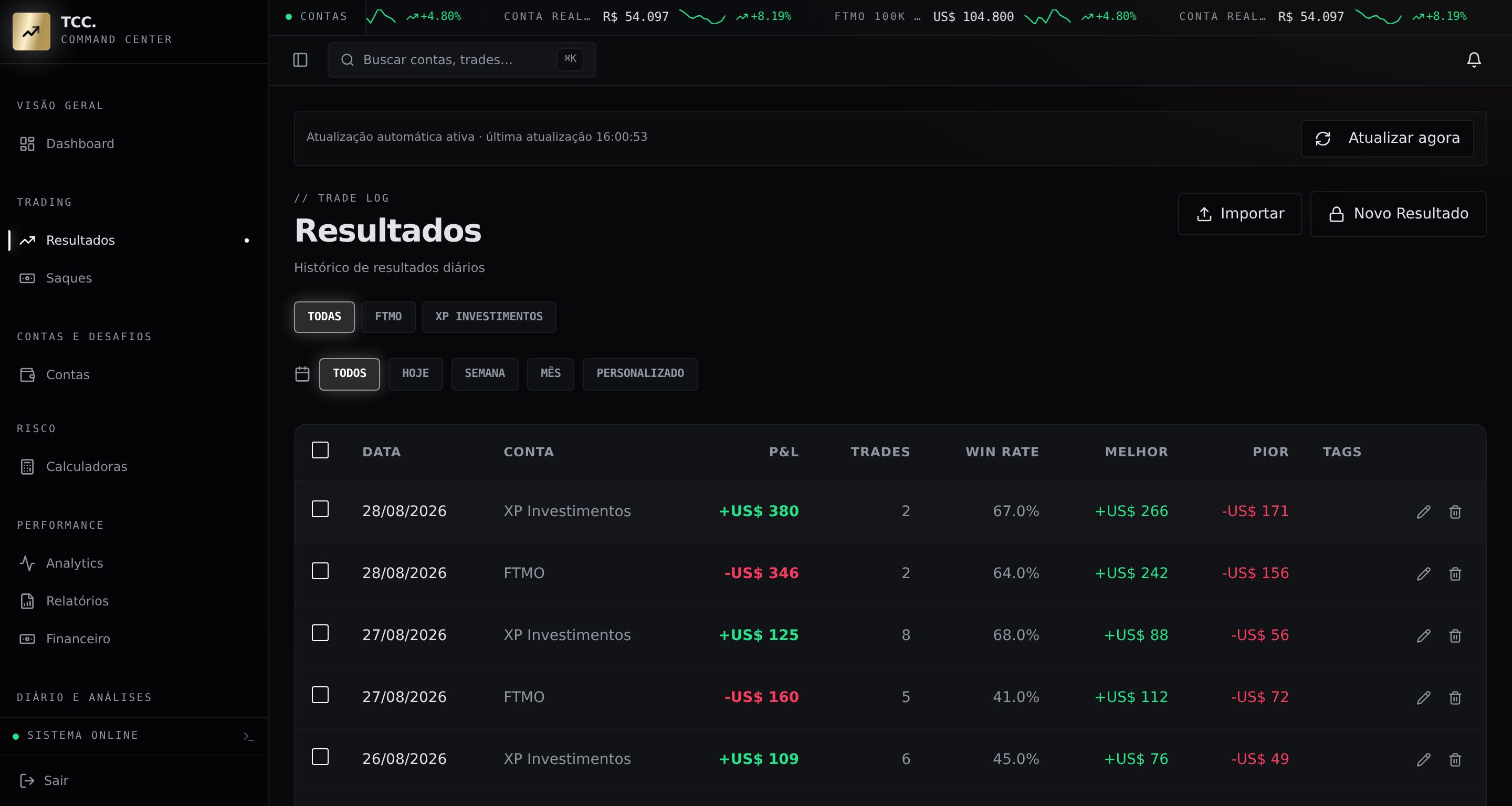 Tela de Resultados do TCC com histórico diário por conta (dados demonstrativos)
